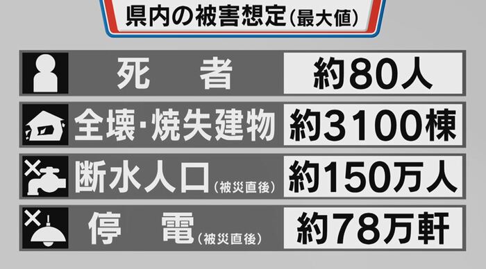 長野県内の被害想定（最大値）
