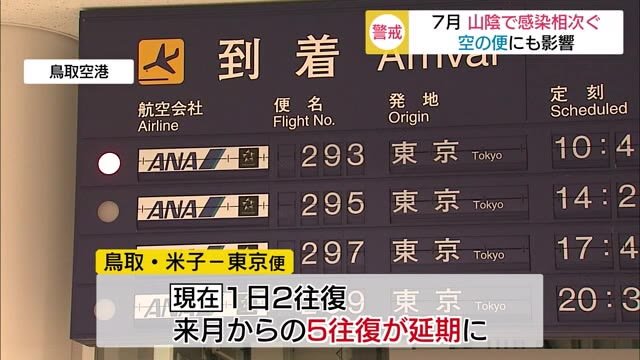山陰にも第2波か!?7月に入り感染者が増加 空の便にも影響(島根・鳥取)