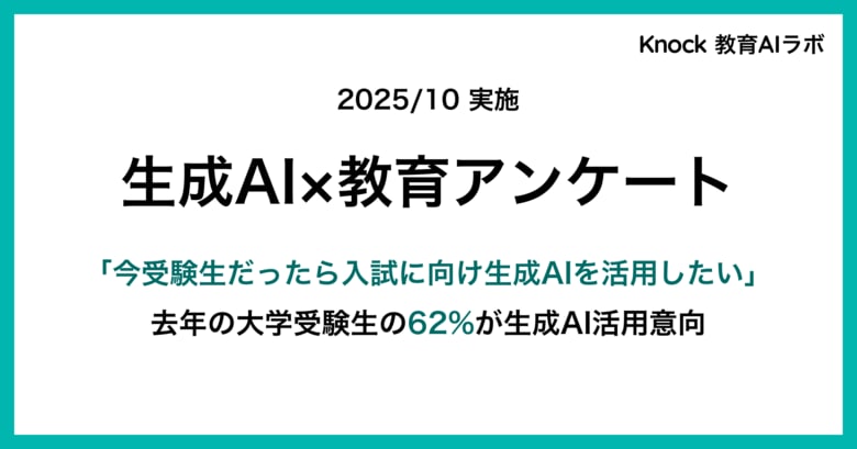 【生成AI×教育】調査　去年の大学受験生、今なら62％が入試に向け生成AIを活用したいと回答。実際の活用率は37％。