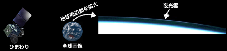 大規模火山噴火と夜光雲の関係についての世界初観測に成功