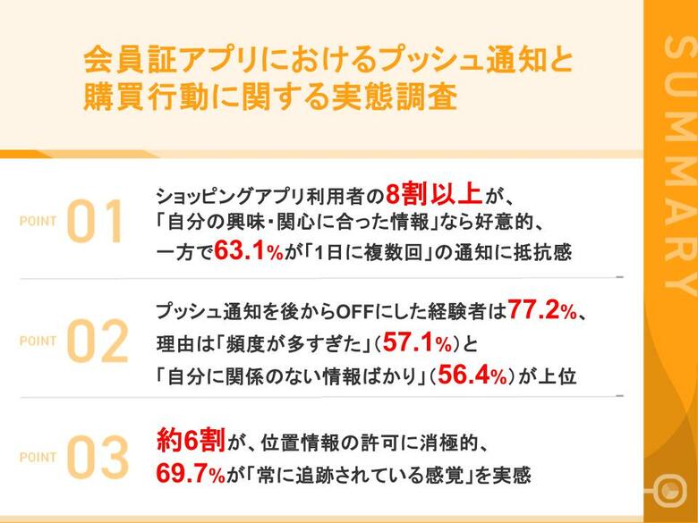 プッシュ通知の「許容できる/できない」を徹底調査「頻度より中身」--パーソナライズ通知の許容度は非パーソナライズの約3倍　一方「追跡されている感覚」への抵抗感は依然根強く