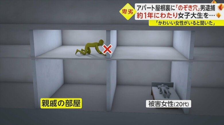 壁を壊して女子大生の部屋の上に移動