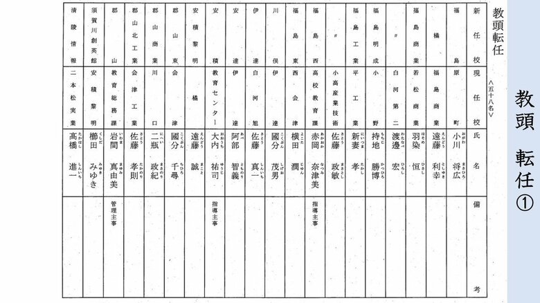 高校・教頭　転任①