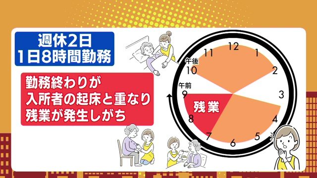 夜勤後の休日　寝て一日過ぎてしまうことも