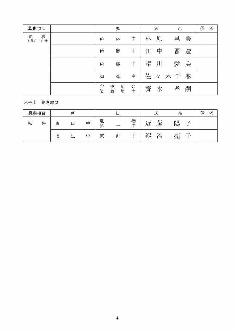 中学校教諭の部　米子市