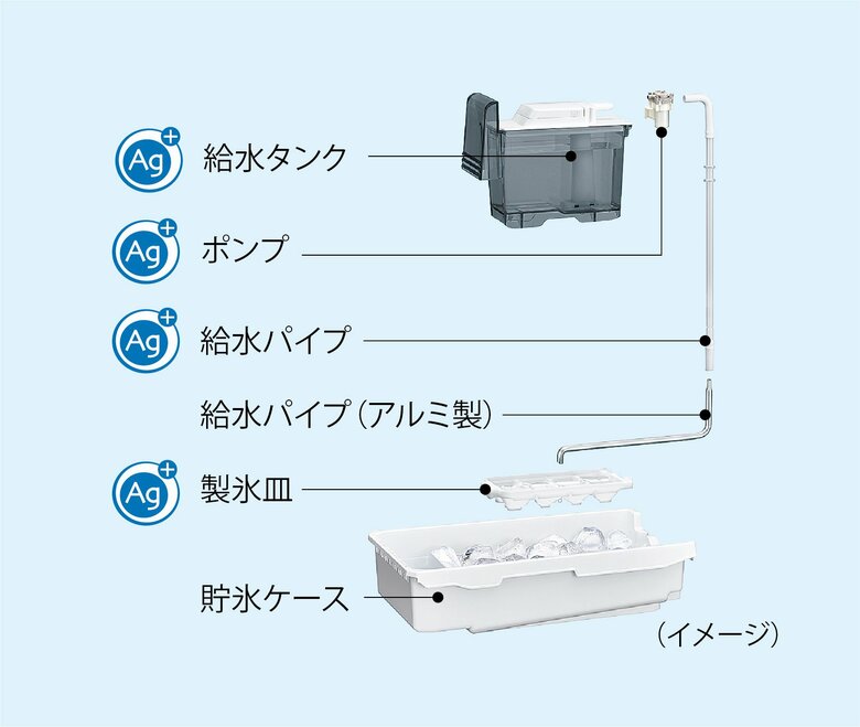 製氷機の仕組み（提供：シャープ株式会社）