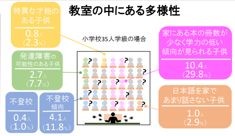 総合科学技術・イノベーション会議（CSTI）Society5.0の実現に向けた教育・人材育成に関する政策パッケージ資料より一部抜粋