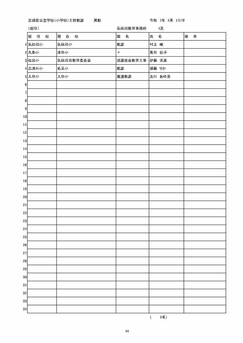 宮城県内の公立小学校の異動一覧（仙台市除く）