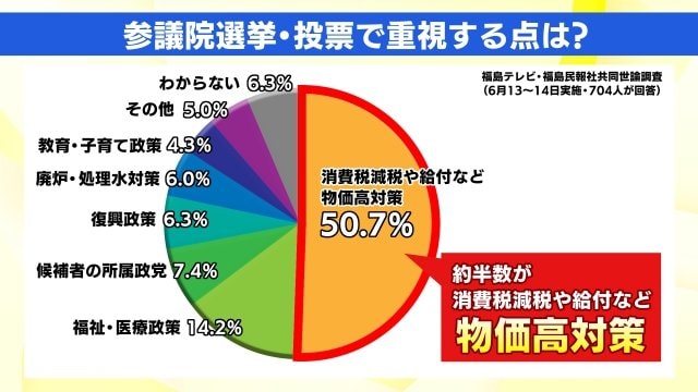 福島県民世論調査