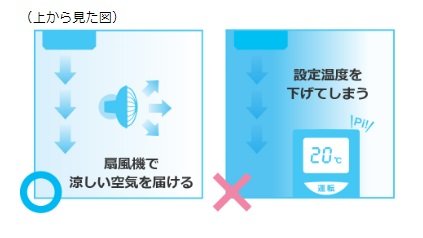 ダイキン公式サイトより引用
