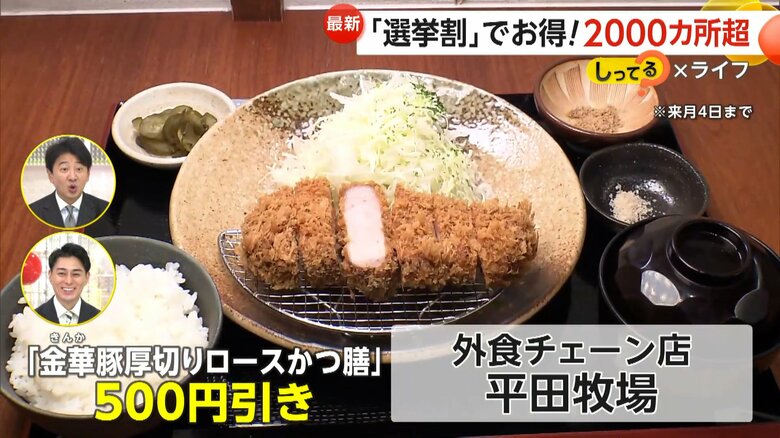 金華豚厚切りロースかつ膳が500円引きになる外食チェーンの「平田牧場」