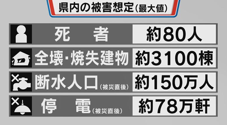 長野県内の被害想定（最大値）