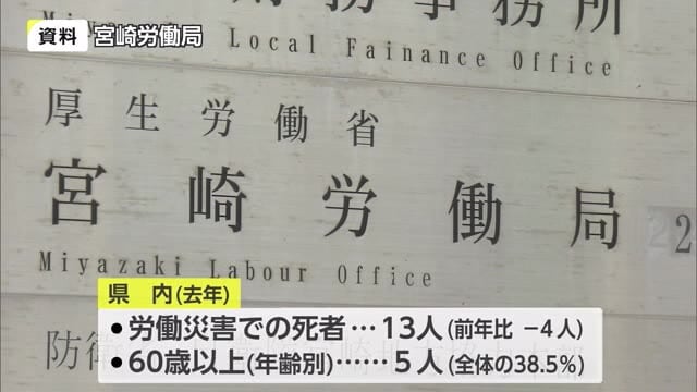 宮崎労働局の発表「労働災害で去年13人が死亡・60歳以上が約4割」