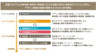 特許庁、「中小企業におけるデザイン経営の効果・ニーズに関する調査」報告書を公開