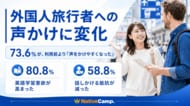 【外国人旅行者への “声かけ” に変化】ネイティブキャンプ会員390名を対象に調査、73.6％が「声をかけやすくなった」と回答