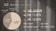 株式会社ザルームツアー、全国の注文住宅購入者を対象に「住宅ローン×年収実態調査2025」を発表～最大3,700名が回答。平均世帯年収950万円、変動金利派7割～