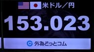 円高“3カ月ぶり”1ドル＝153円台前半　「財政拡大懸念が再び強まれば長続きしない可能性」の声も