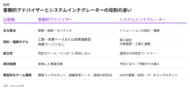 ERP（基幹システム）導入の55～75％が期待未達、経営戦略と実装をつなぐ独立アドバイザーを提言【A.T. カーニー】