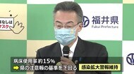 新型コロナ 感染者109人で過去最多 感染拡大警報は維持【福井】