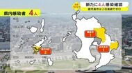 【新型コロナ】22日 鹿児島県内感染者4人発表 累計感染者数は9025人