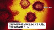 新型コロナウイルス 県内の新規感染者