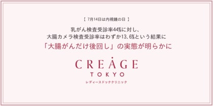 【7月14日は内視鏡の日】乳がん検査受診率44%に対し、大腸カメラ検査受診率はわずか13.6%という結果に「大腸がんだけ後回し」の実態が明らかに。