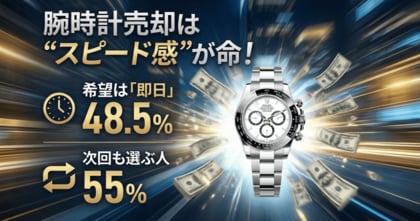 腕時計売却で重視されるのは“スピード感”希望は「即日」48.5%、次回も同じ売却方法を選ぶ人は55%
