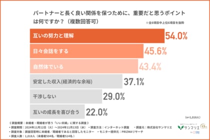 【2024年いい夫婦の日】憧れの芸能人夫婦第1位は「庄司智春・藤本美貴」人気の理由とは?