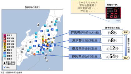 茨城県南部を震源とする最大震度5弱の地震(6月16日19：46頃発生)について、『ProP biz（プロップビズ）緊急地震速報配信サービス』の配信状況をお知らせいたします。