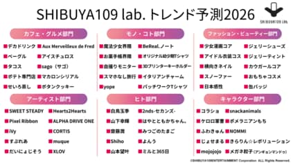 Ｚ世代が選ぶ2026年注目トレンド「SHIBUYA109 lab.トレンド予測2026」