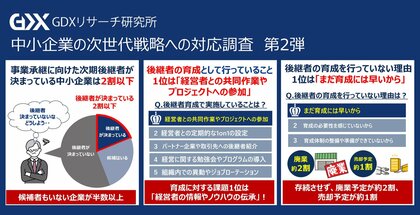 〈中小企業の次世代戦略への対応調査 第2弾〉事業承継に向けた後継者の育成を行っていない中小企業が約7割 次期後継者育成のために行っていること1位は「経営者との共同作業やプロジェクトへの参加」