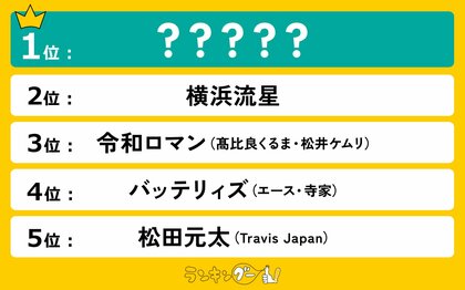 2025年の「顔」になりそうな芸能人ランキングを発表!僅差で1位に輝いたのは、朝ドラヒロインに抜擢のあの女優!