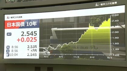 長期金利が一時2.545％まで上昇　29年ぶりの高水準　中東情勢悪化で不透明感