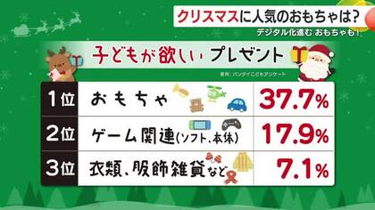 「触って確かめて選ぼう」2025年クリスマス人気プレゼントランキング＆店頭おすすめ3選