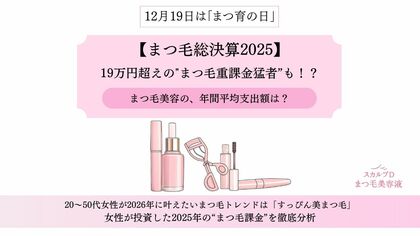 ＜12月19日は「まつ育の日」＞【まつ毛総決算2025】19万越えの“まつ毛重課金猛者”も！？まつ毛美容の、年間平均支出額は？