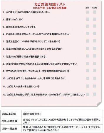 熱と暮らし通信 梅雨時期のカビ事情を徹底調査 正しい知識を持っているカビ対策優等生はわずか3割 カビに悩んでいる方は約8割いることが判明 梅雨時期の掃除の悩み1位 カビ汚れの掃除