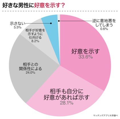 Ab型女子と恋愛したい方必見 1番相性がよかった血液型をab型女子146人にアンケート