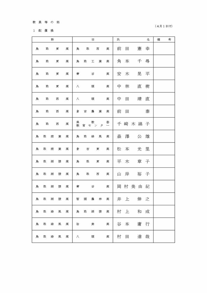 教員等の部