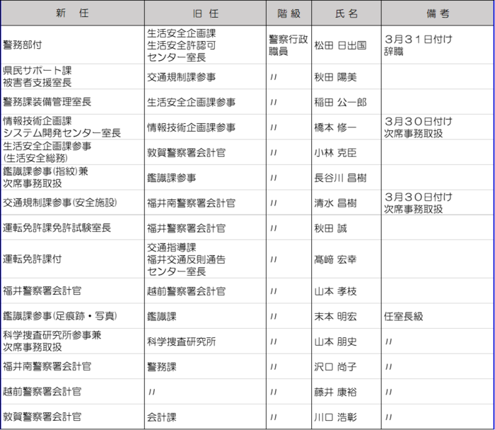 警察行政職員（室長級）