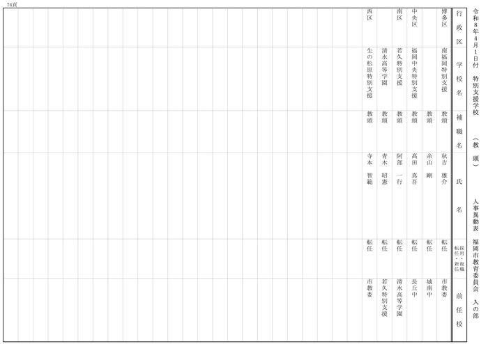 【入の部】特別支援学校