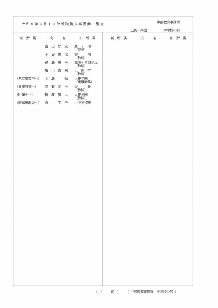 高知県教職員の人事異動【中学校】 6/15