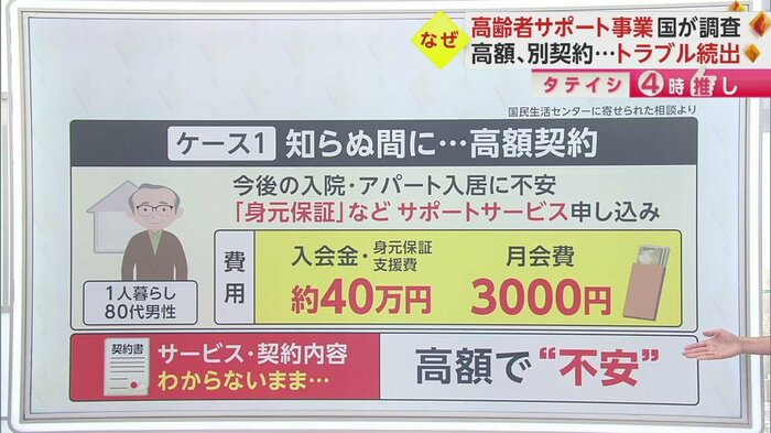 具体的なサービスなどがわからないまま契約し高額で不安になったというケース