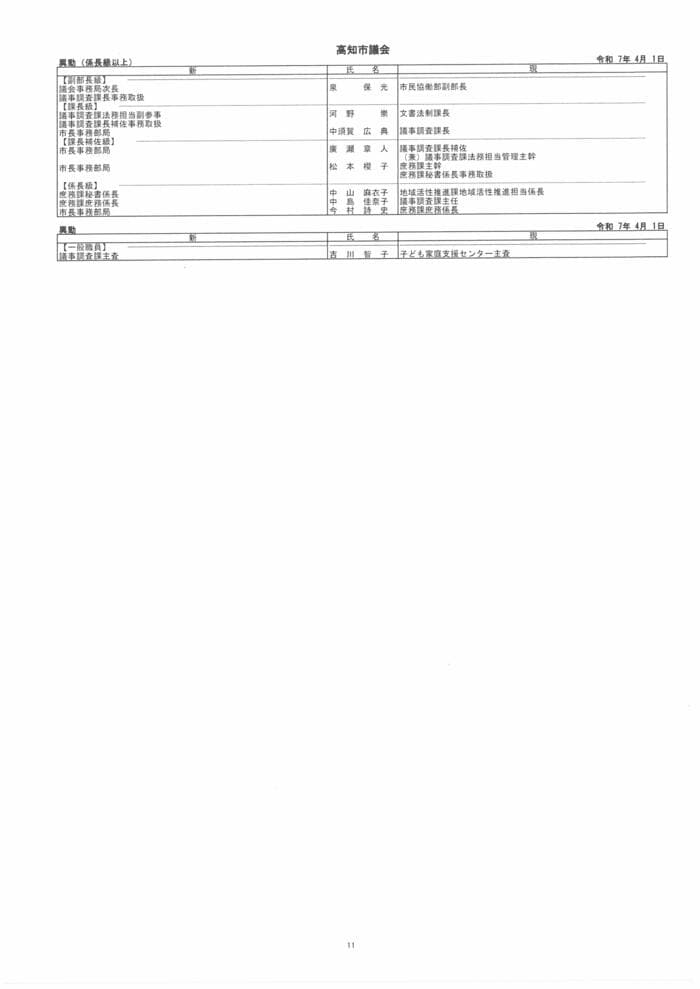 高知市議会 人事異動一覧
