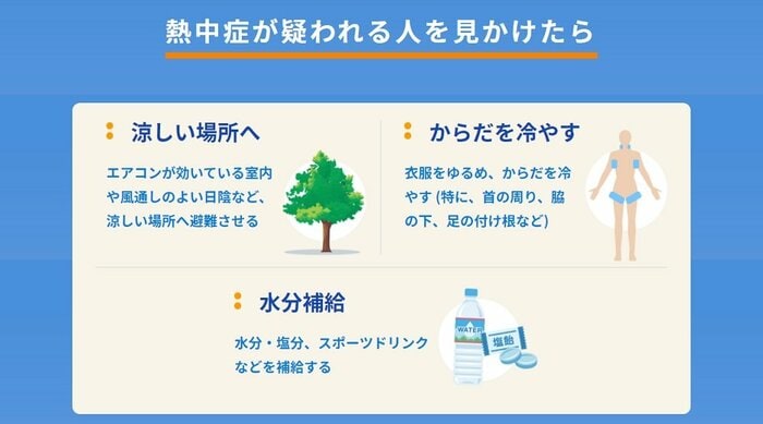 熱中症の疑いがある人がいたら…(厚生労働省「熱中症予防のための情報・資料サイト」より)
