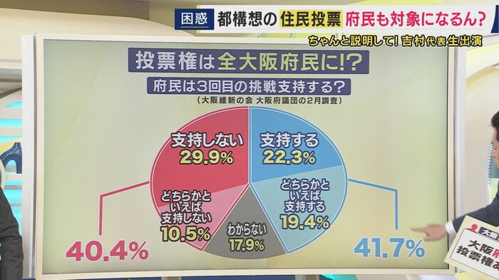大阪維新の会大阪府議団が2026年2月に行ったアンケート