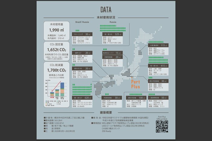 Port Plusの木材使用量やCO2削減量の詳細(提供:大林組)