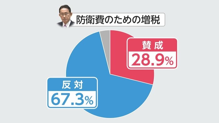 FNN世論調査より(1月21・22日実施)