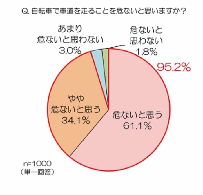 資料提供:au損保