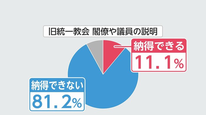 旧統一教会 閣僚・議員の説明