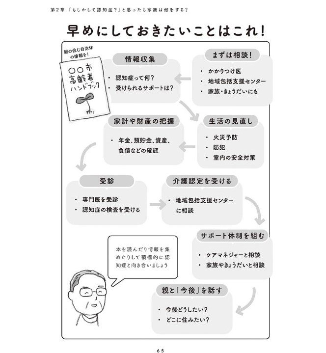 『マンガで解決 親の認知症とお金が不安です』（主婦の友社）から抜粋